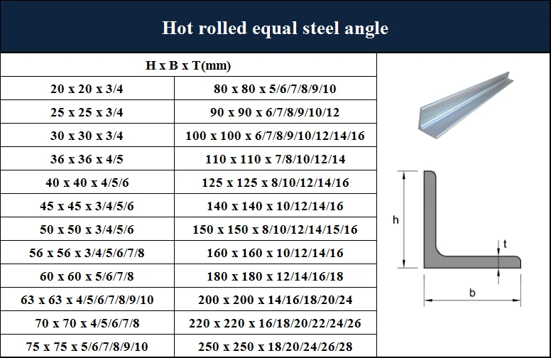 Hot Rolled Galvanized Din 1028 Angle Steel 100x100x5 - Buy Galvanized ...