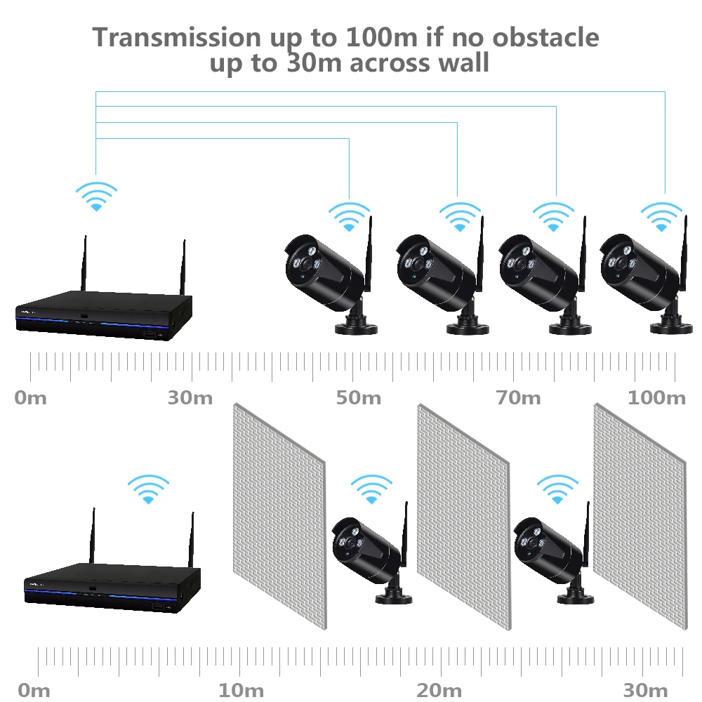 Transmission Distance.jpg