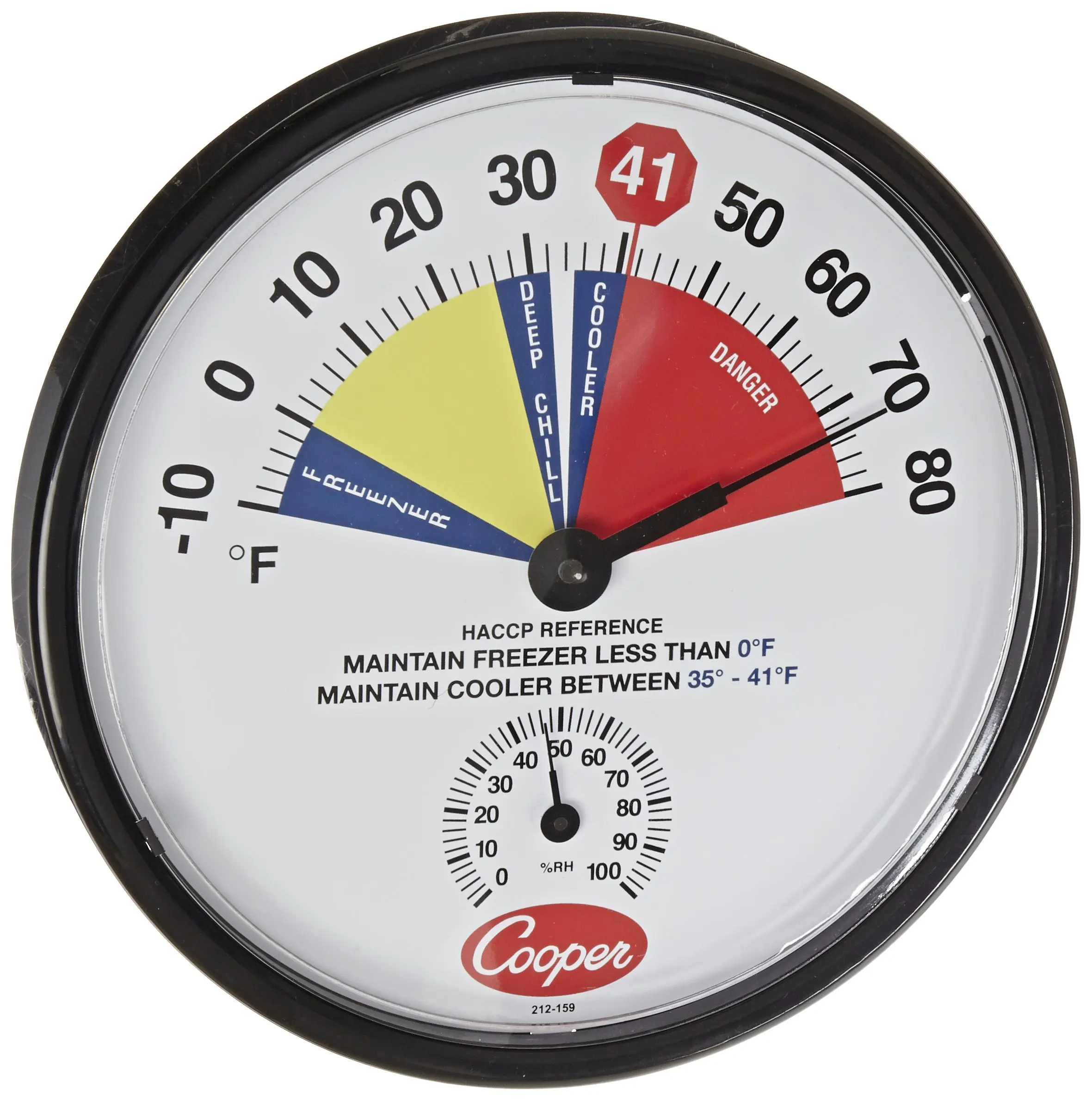Temp range