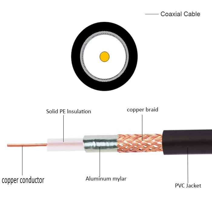 Rg6 Syv 75 3 Coaxial Cable