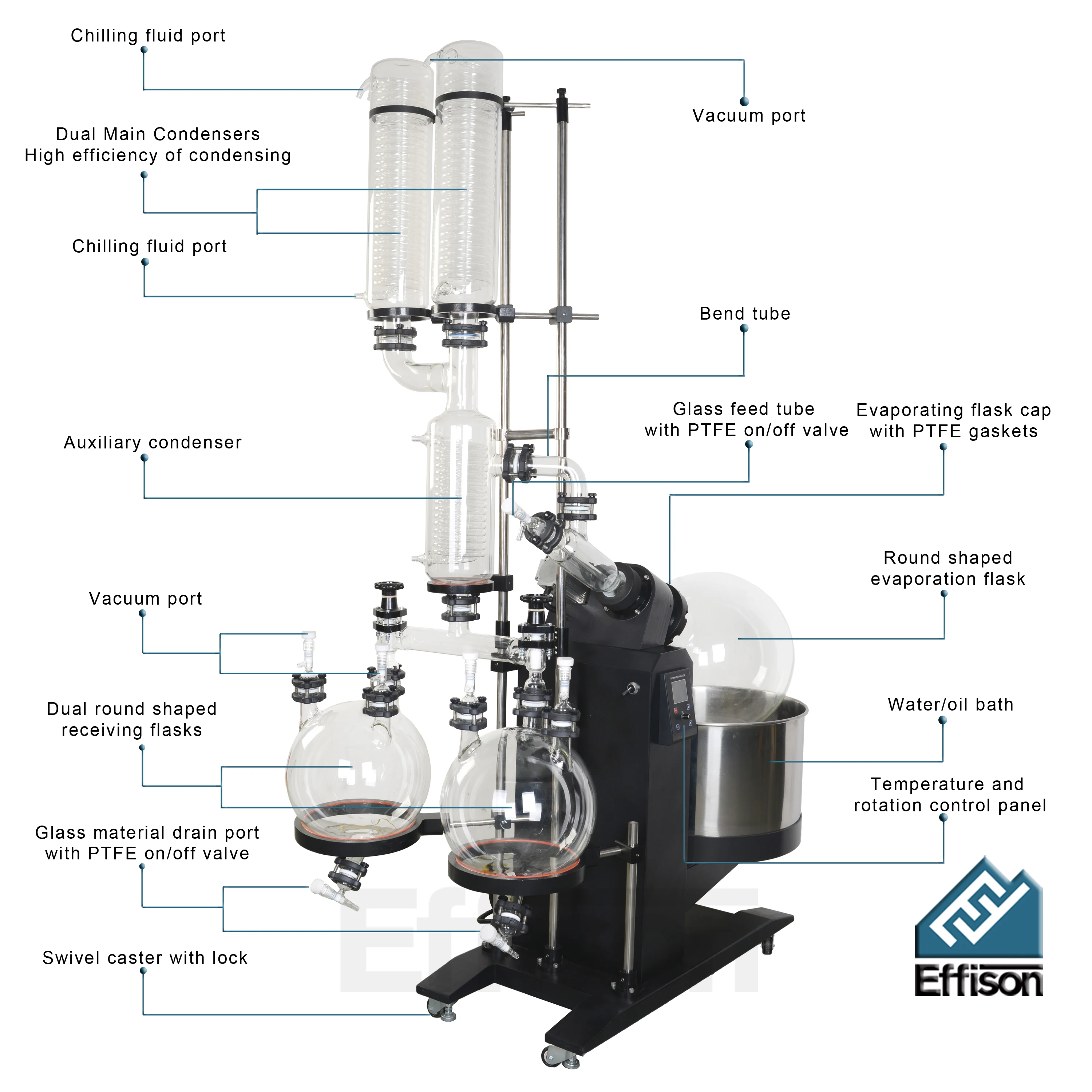 RE1250 rotary evaporator.jpg