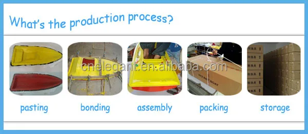 the process of production.jpg