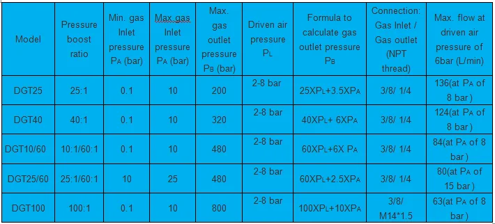 Suncenter Fluid Control Equipment Co., Ltd 