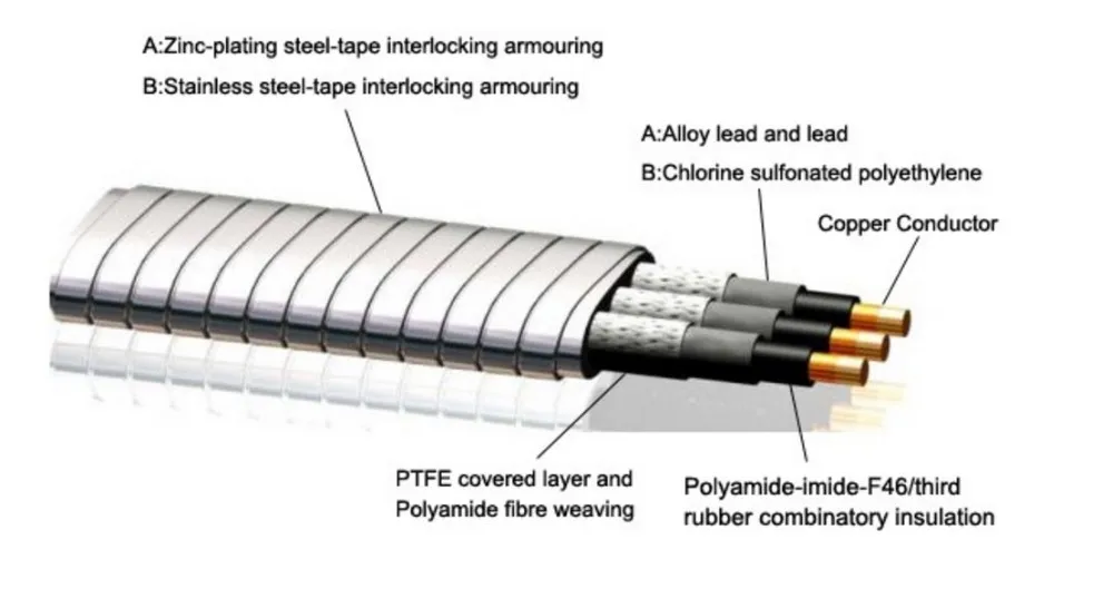 Submersible Deep Well Pump Esp Power Cable - Buy Submersible Deep Well ...