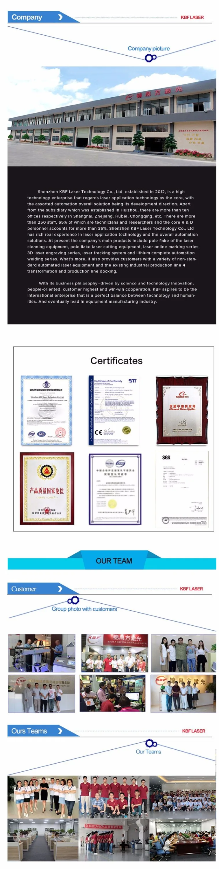 Laser code dating