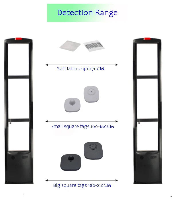 Supermarket 8.2mhz Eas Rf Security Scanner Gate Buy Eas Rf Security
