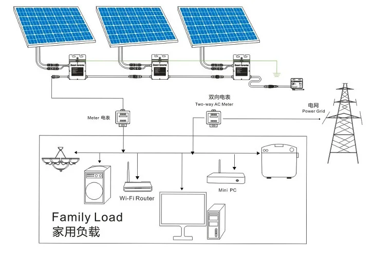 High quality solar grid connected pv inverters // solar on grid