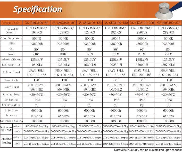 LED Highbay GK03100-4