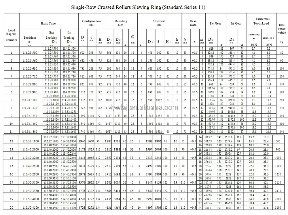 Ext-gear Crossed Rolled Slewing Ring Bearing For Conveyer/crane ...