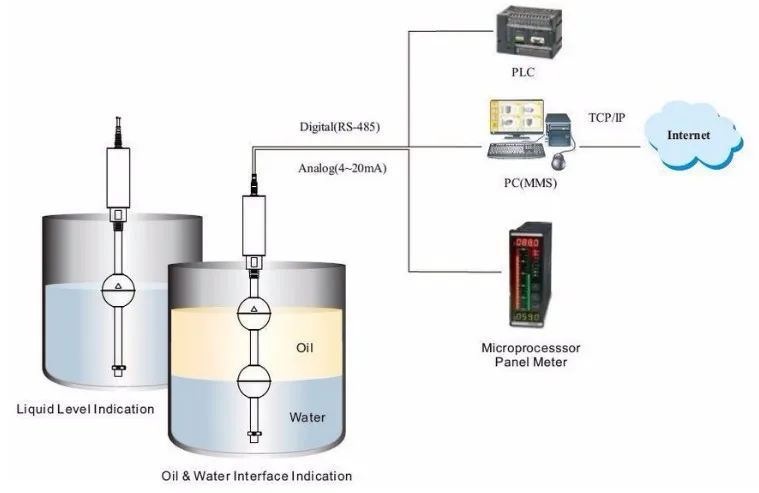  Magnetostrictive Liquid-level Sensors