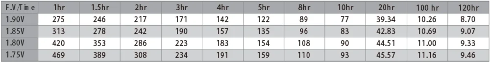 420AH 10hr أنبوبي صمام ينظم بطارية جل 2V GFMJ-420 للنظام الكهربائي 1