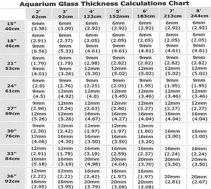 Chinese Supplier 12mm 15mm 19mm Low Iron Aquarium Glass Cut To Size