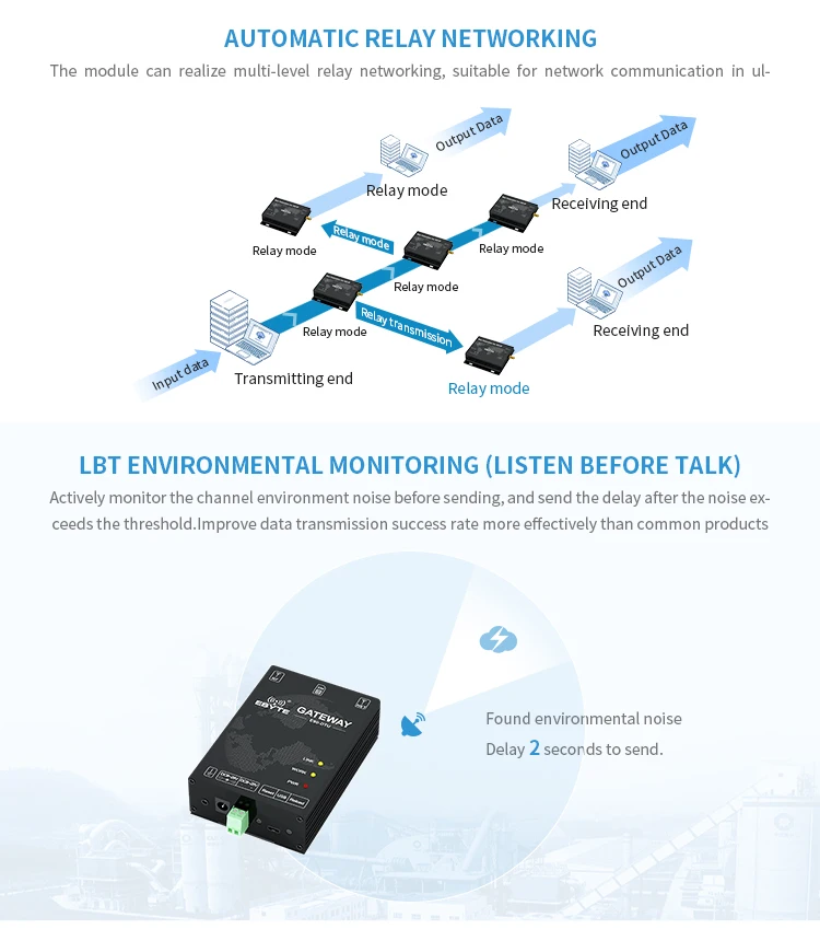 wireless rf 4G network server all netcom industrial modem tcxo sx1262 lora 10km long range iot devices 4g dtu - ANKUX.COM