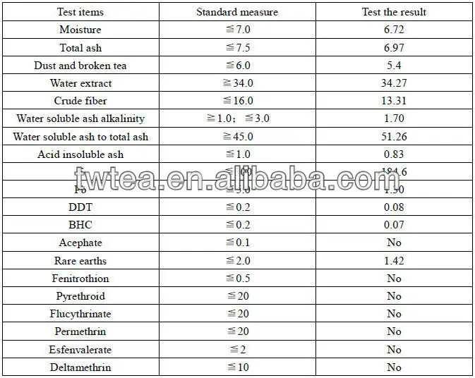 specifications of the 4011 Tea