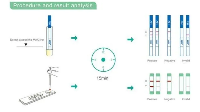 Hbsag Test Strip  Hepatitis B Medical Diagnostic Test Kit One Step 