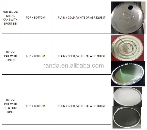 108mm 172 mm 175 mm Tinplate can component for Paint Can-- bottom / ring / lid