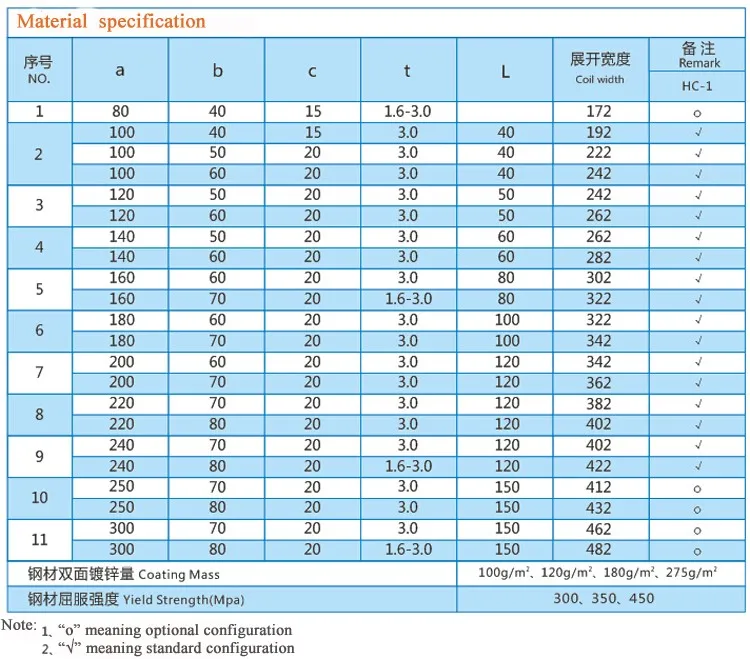 Z Purlin Weight Chart