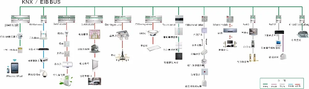 Knx схема электрическая принципиальная