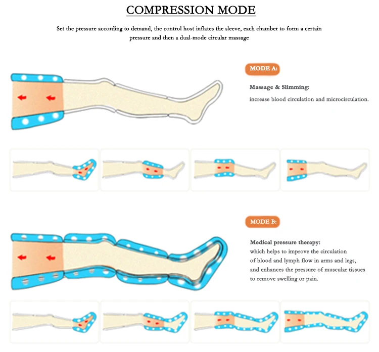 leg compression pump