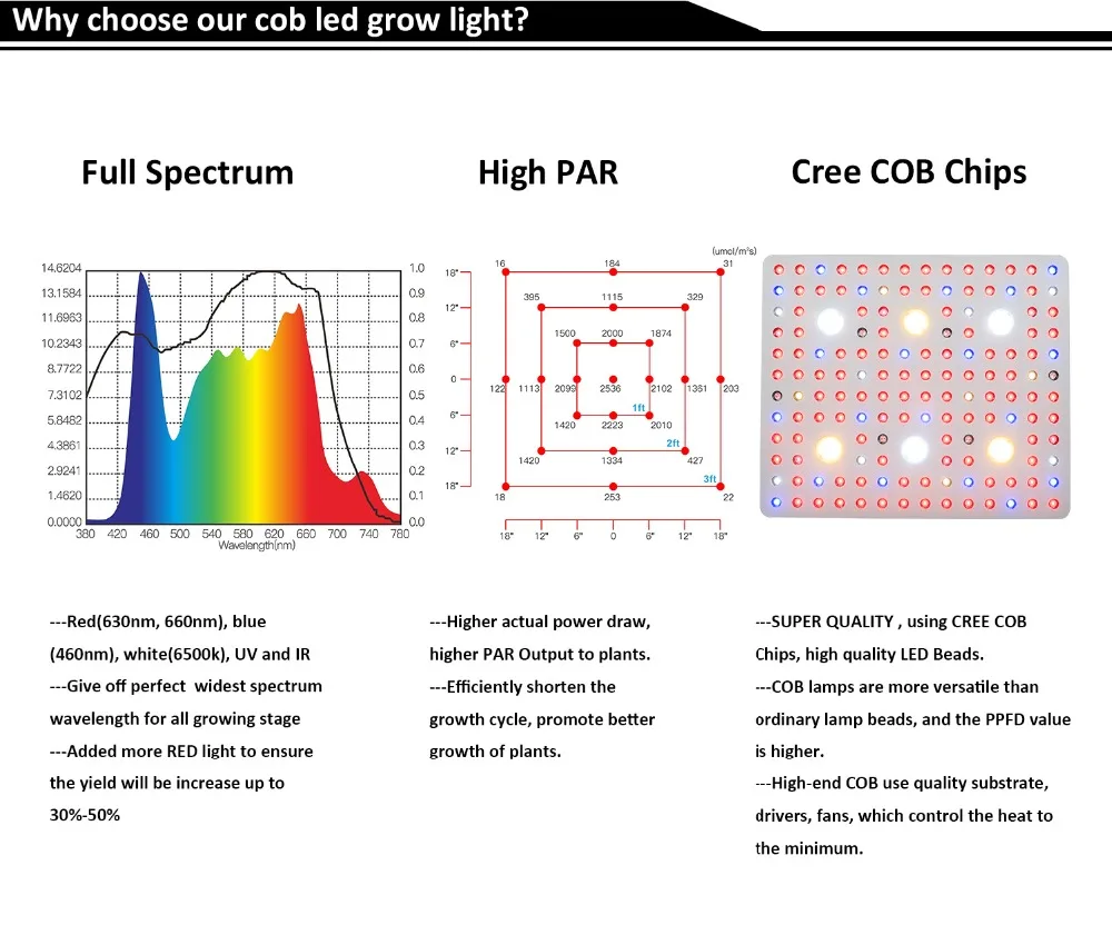 Growth Hydroponics Plant Growing Lamp Full Spectrum LED COB Chip Grow Light