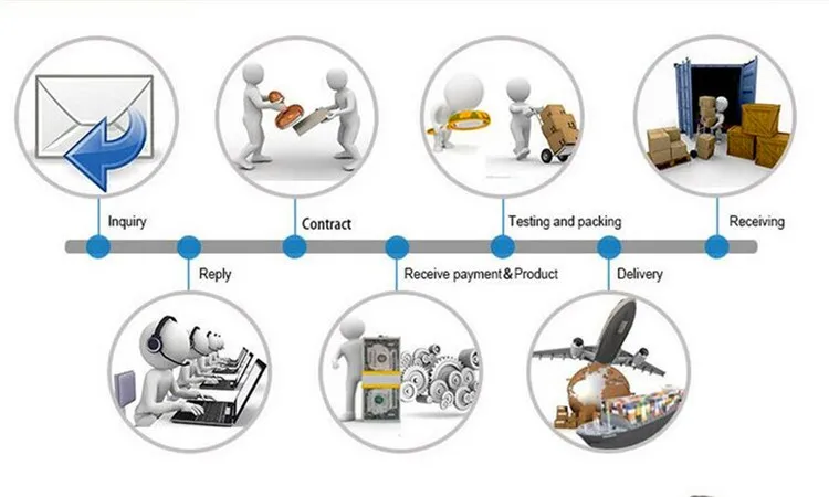 Trading Process-1.jpg