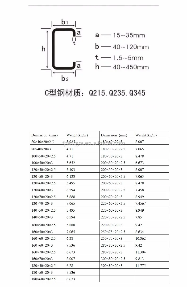 C Channel Size And Weight Chart