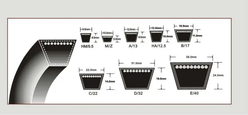 V Belt Size Chart - Buy V Belt Size Chart,V Belt Size Chart,V Belt Size