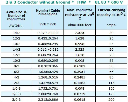 Flat Submersible Pump Cable Awg Sizes -ul - Buy Submersible Pump Cable ...