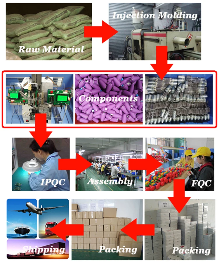 Production Flow.jpg