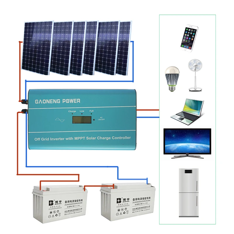 Off Grid 1kw Solar Home System Kit For Refrigerator Lights Tv Fans With ...