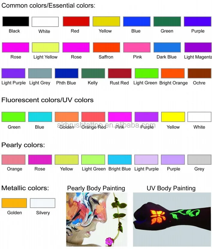 Face Painting Chart