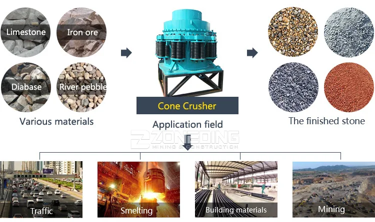 China top factory yb 900 spring cone crusher machine Hydraulic cone crusher price
