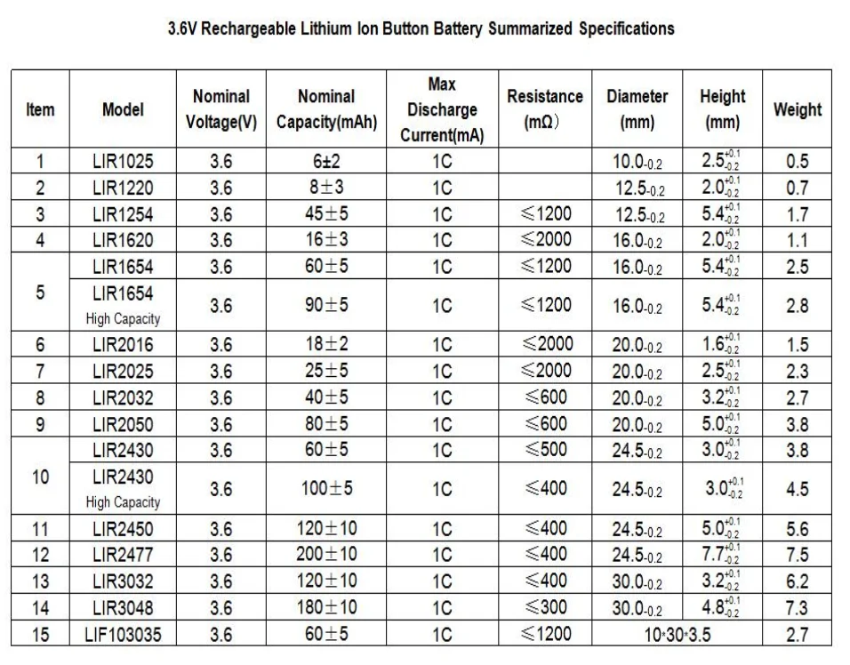 LIR 3.6V battery.png