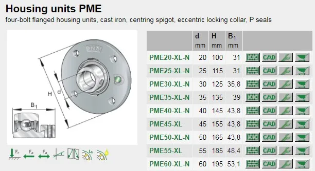 Eccentric locking collar bearing GRAE55-XL-NPP-B ME11 four-bolt flanged housing units PME55-XL