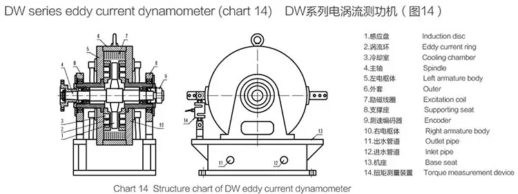 petrol engine testing tools