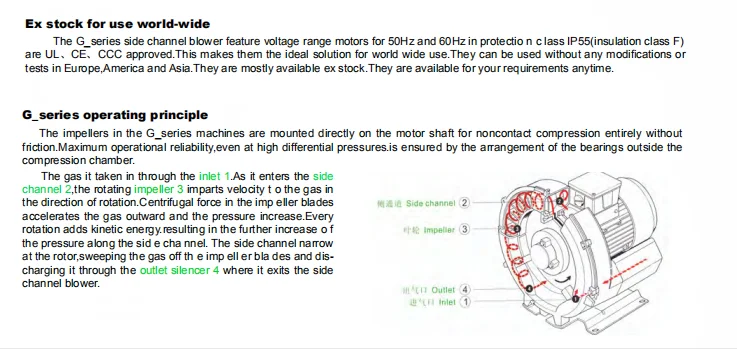 electric industrial vacuum blower