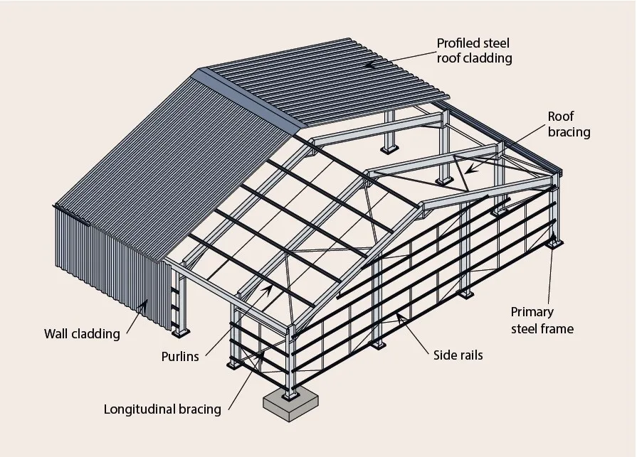 Steel Building Material Metal Steel H Column And Beam Price For ...