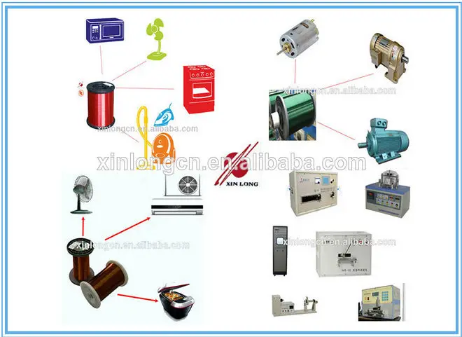 What Size Wire Is Used For Electrical Outlets 4324