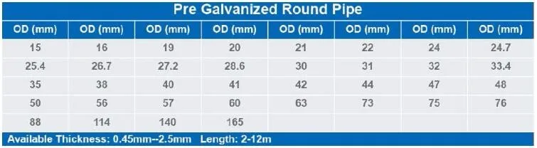 Large Bore Pipe Size Chart