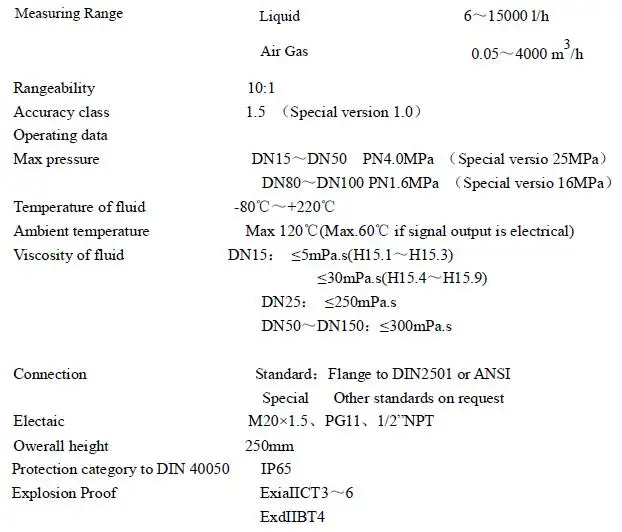 variable area flow meter technical parameters