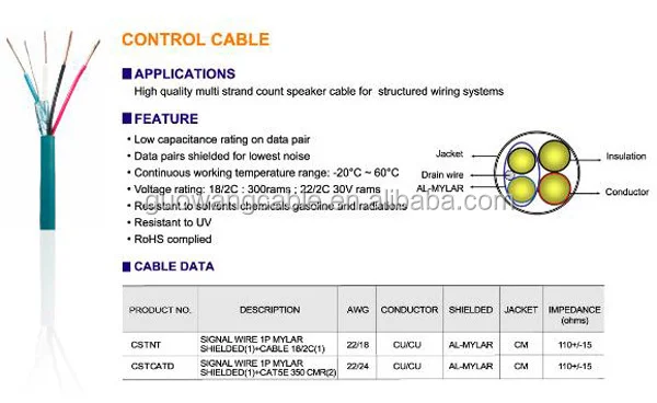 2015 new high temperature resistant control cable with competitive price