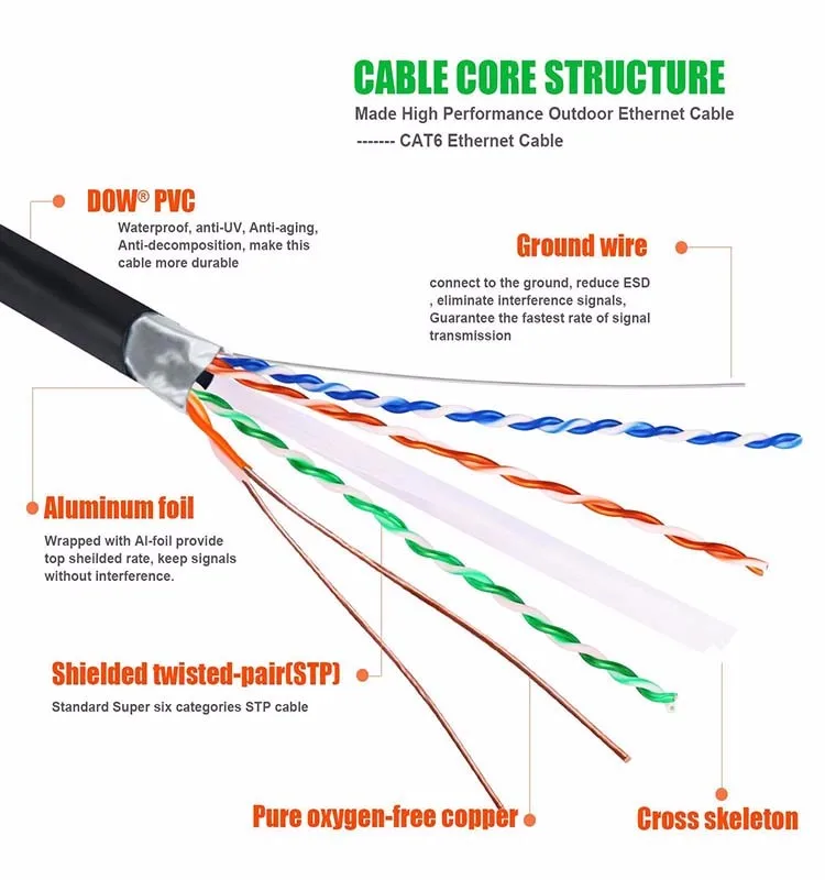 100ft Cat6 Outdoor Uv Resistant Waterproof Direct Burial (600 Mhz ...