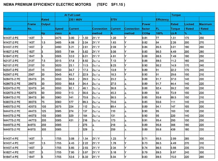 120hp Electric Ac Induction Motor - Buy Motor Ac,Ac Induction Motor,120 ...