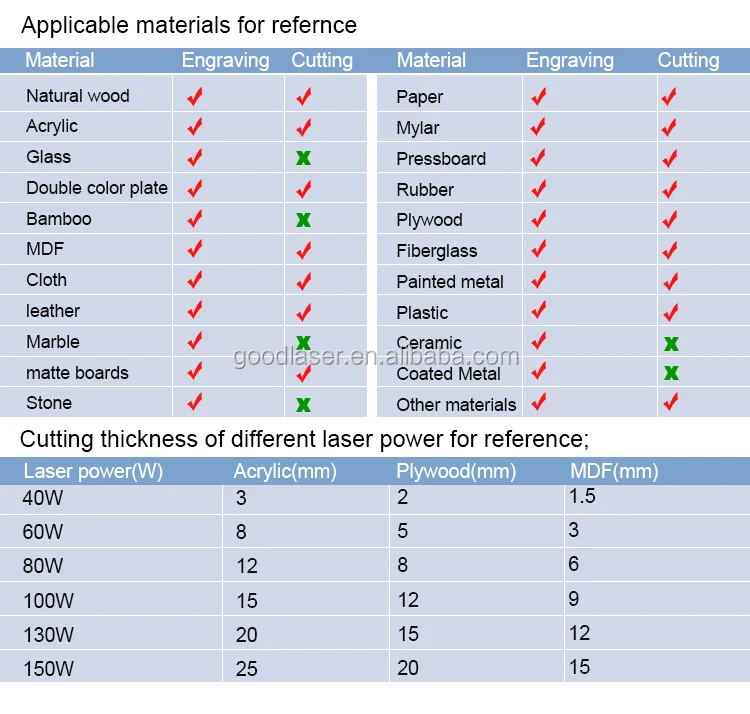 4(2) Sample of laser engraving cutting machine.jpg