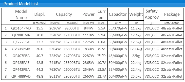 bullard rotary compressor