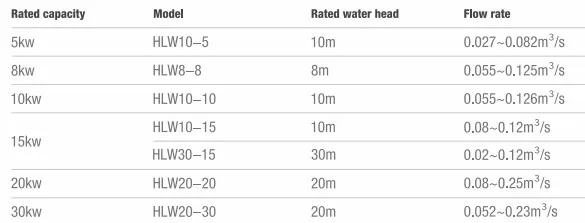 hydro power generator
