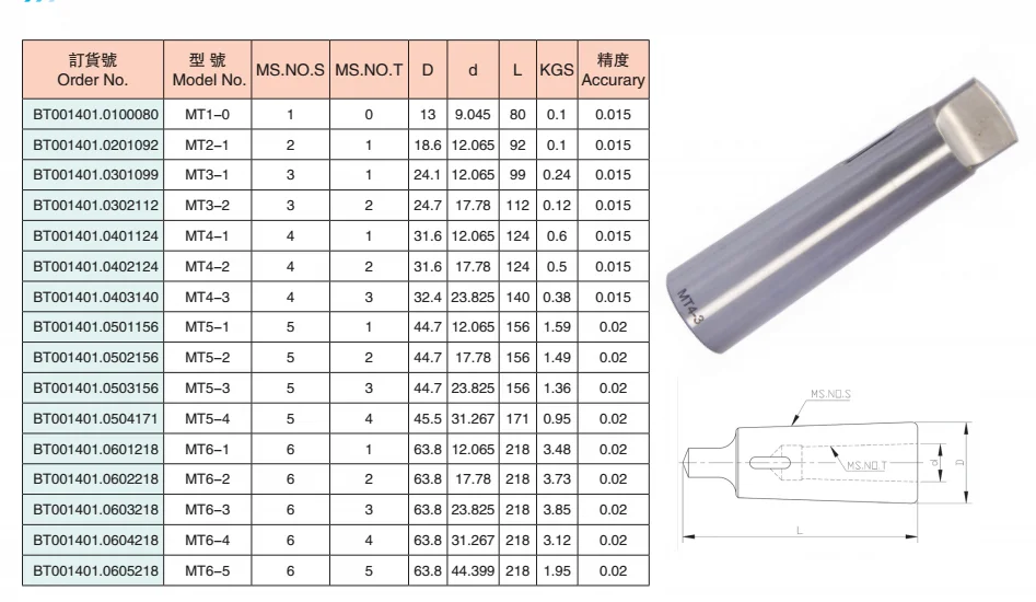 Втулки переходные на Морзе для сверлильных патронов
