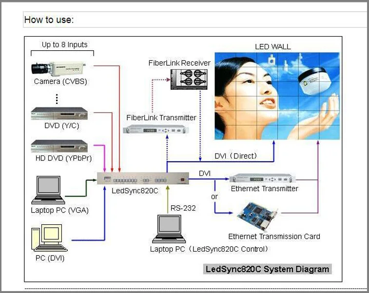 system