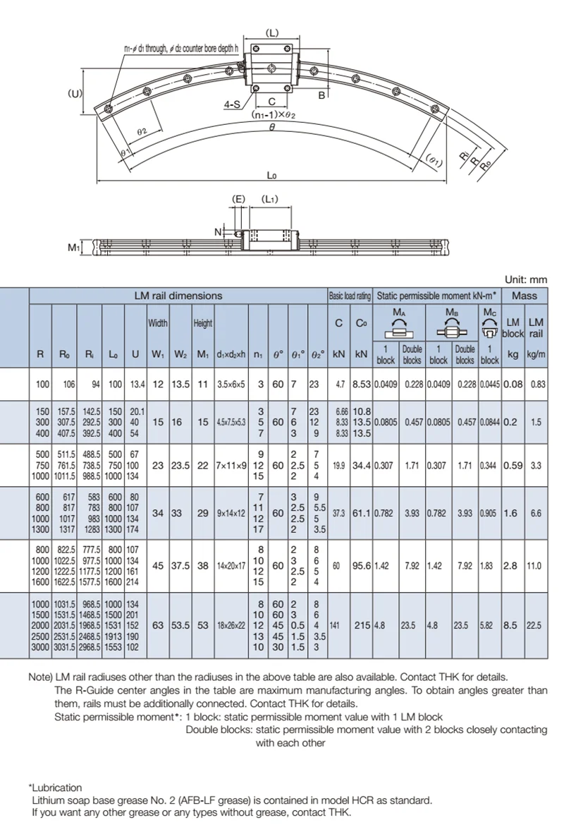 Thk Linear Guide Rails Curved Linear Guide Hcr12a+60/100r Buy Hcr12a+60/100r curved Linear