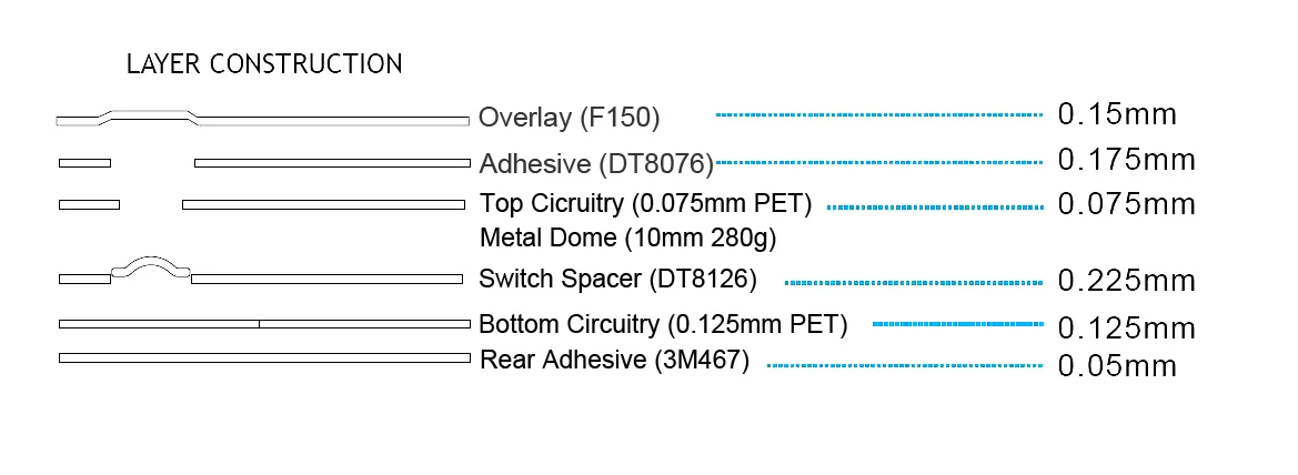 layer construction.jpg